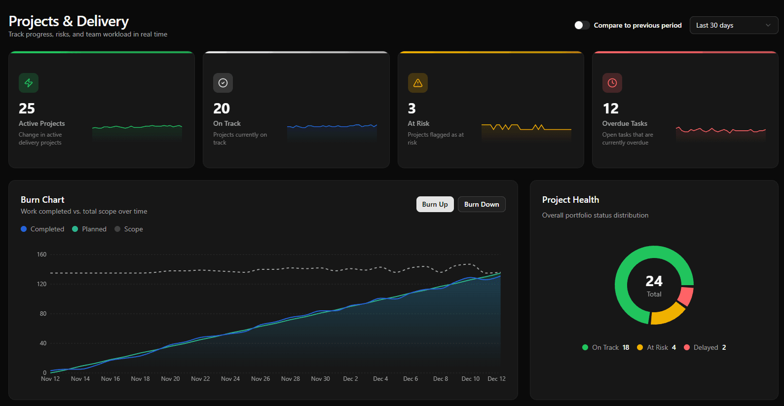 App mobile et dashboard